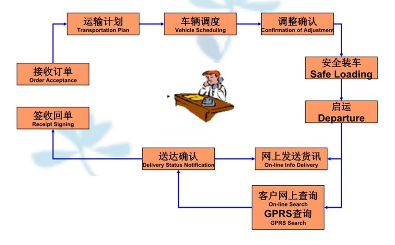 苏州到新蔡搬家公司-苏州到新蔡长途搬家公司